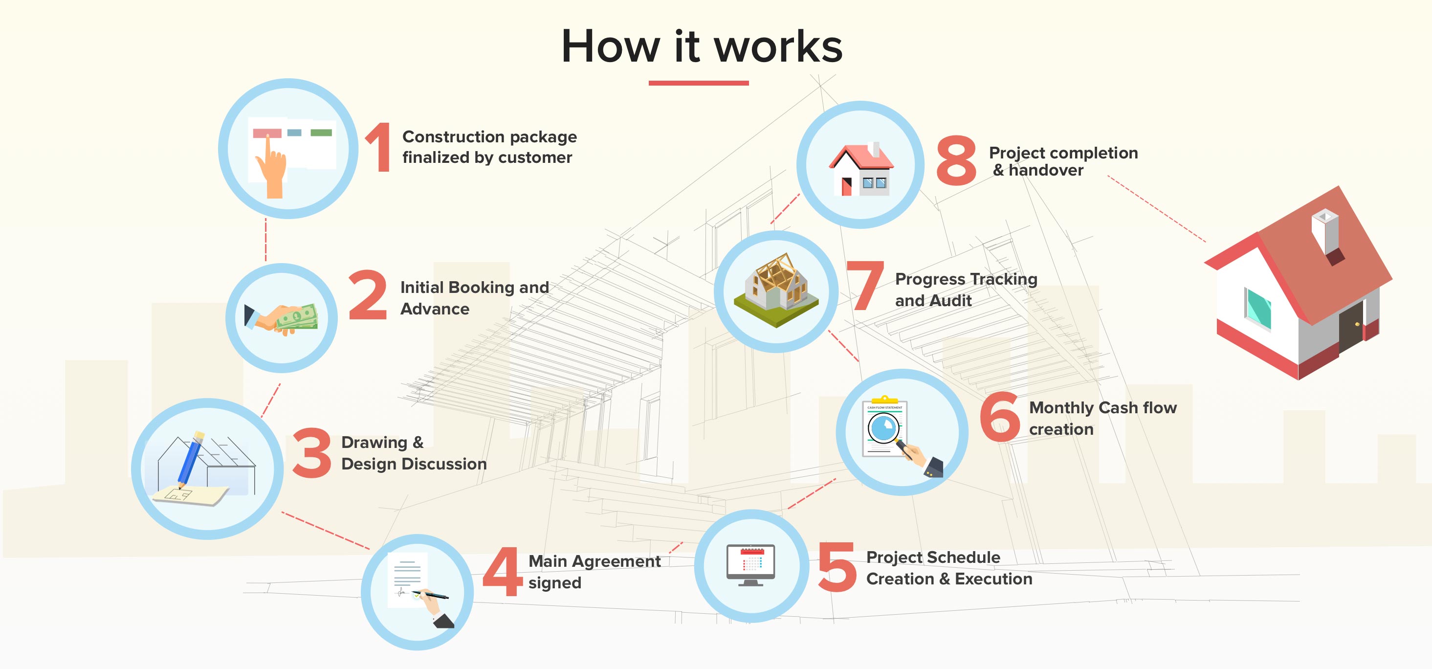 Civil Contractors Near Me Rewa - AMR BuildTech
